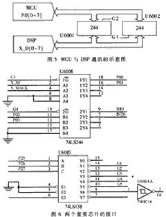 数字信号处理前沿技术_为什么某些领域会用到数字信号处理器技术_数字信号处理设备