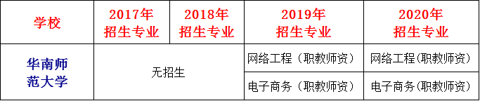 华南师范大学继续教育合作机构_华南师范大学南海学院招生网_华南师范大学南海校区继续教育学院