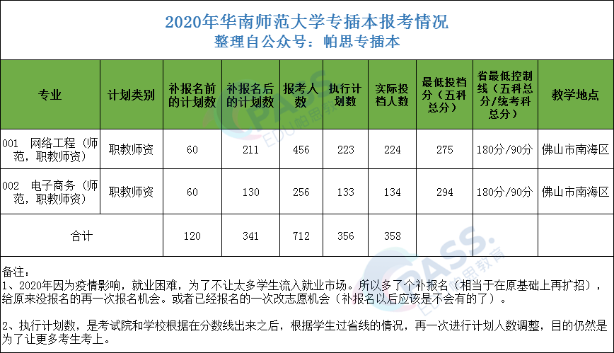 华南师范大学继续教育合作机构_华南师范大学南海学院招生网_华南师范大学南海校区继续教育学院