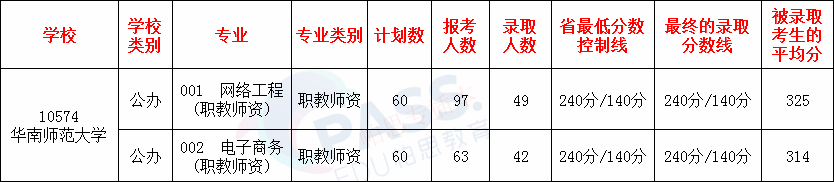 华南师范大学继续教育合作机构_华南师范大学南海学院招生网_华南师范大学南海校区继续教育学院