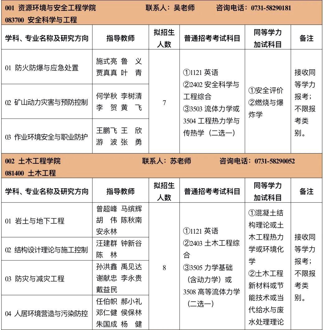 湖南科技大学研究生_湖南科技大学研究生网_湖南科技大学研招网