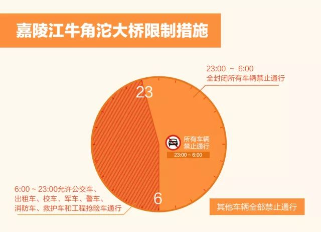 重庆货车限行_重庆货车限行路段_路段货车限行重庆怎么处罚