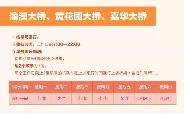 路段货车限行重庆怎么处罚_重庆货车限行_重庆货车限行路段