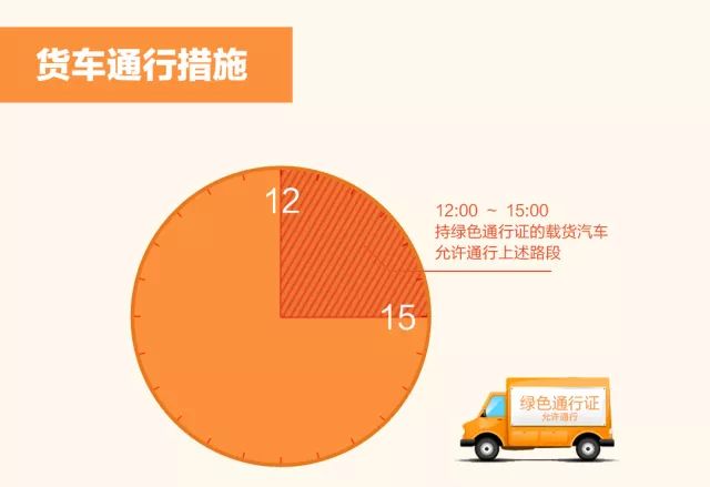 重庆货车限行路段_重庆货车限行_路段货车限行重庆怎么处罚