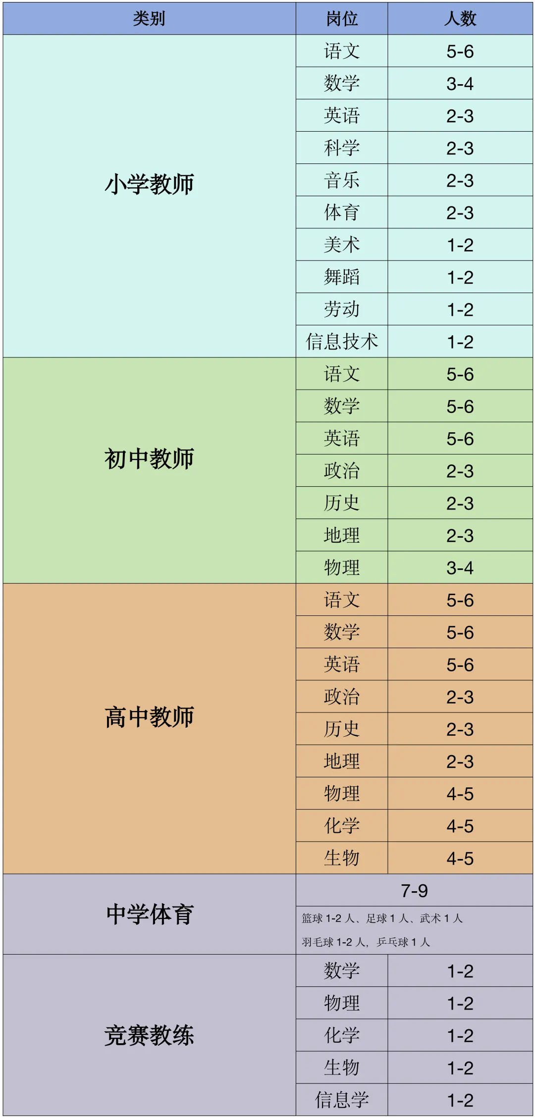 招聘成都集团教育培训师_成都教育集团招聘_成都教育集团董事长