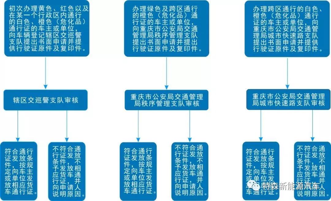 重庆货车限行处罚规定_路段货车限行重庆限行吗_重庆货车限行路段