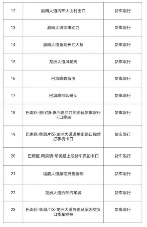 重庆货车限行_重庆货车限行路段_重庆货车限行处罚规定