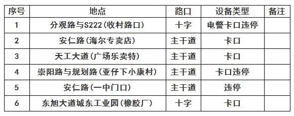 重庆货车限行处罚规定_重庆货车限行路段_重庆货车限行