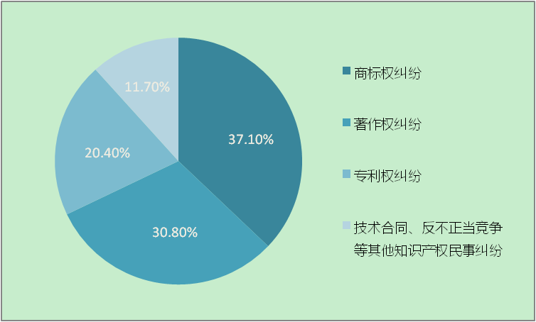 产权保护意识_知识产权保护现状_产权保护存在的问题及原因