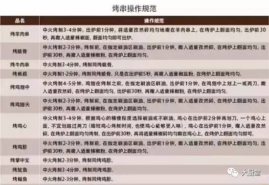 韩国烤肉酱蘸料的做法_韩式烤肉酱调料_韩国八色烤肉酱料配方