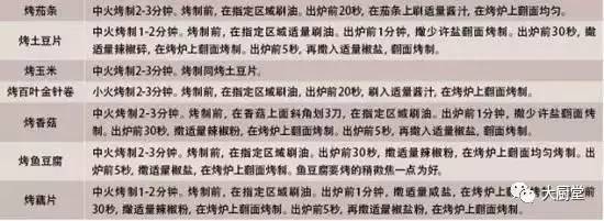 韩国八色烤肉酱料配方_韩国烤肉酱蘸料的做法_韩式烤肉酱调料