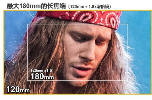 佳能拆机镜头怎么注册_佳能拆机镜头什么意思_佳能拆机镜头