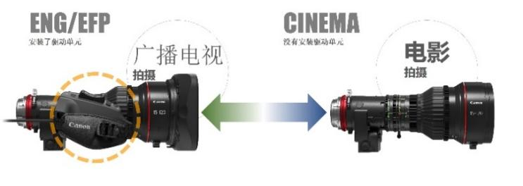 佳能拆机镜头什么意思_佳能拆机镜头怎么注册_佳能拆机镜头