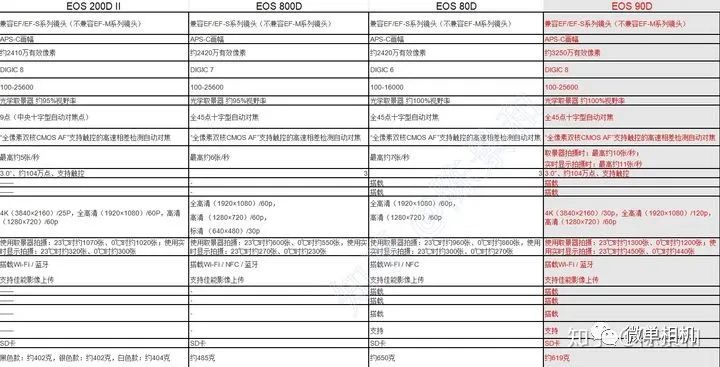 佳能防伪码是怎么排列的_佳能单反的防伪码_佳能相机的防伪码