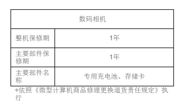 佳能防伪码是怎么排列的_佳能相机的防伪码_佳能单反的防伪码