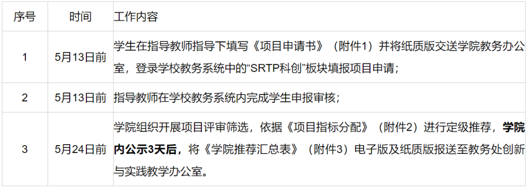 大学生科技创新训练课程总结_科技创新技能训练_大学生科技创新训练计划