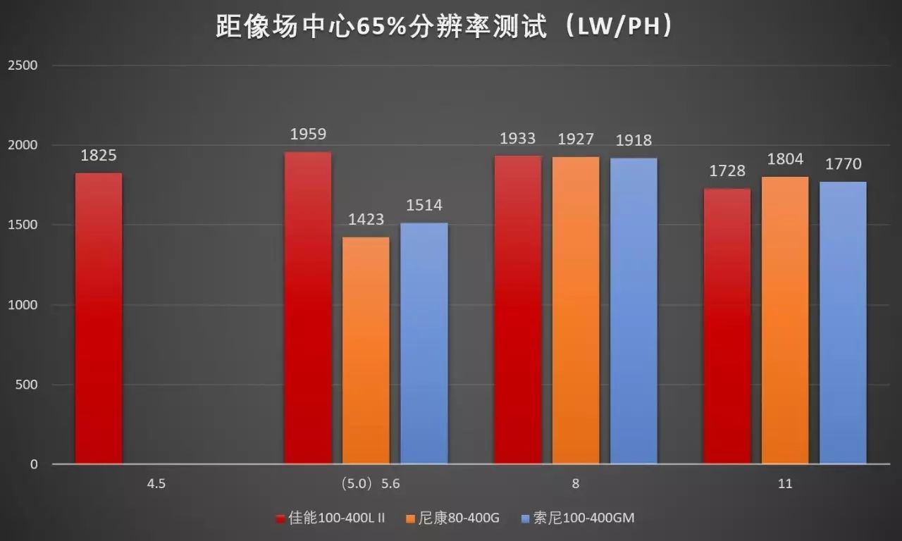 佳能cpl偏振镜的用途_佳能偏振镜_佳能相机偏振镜