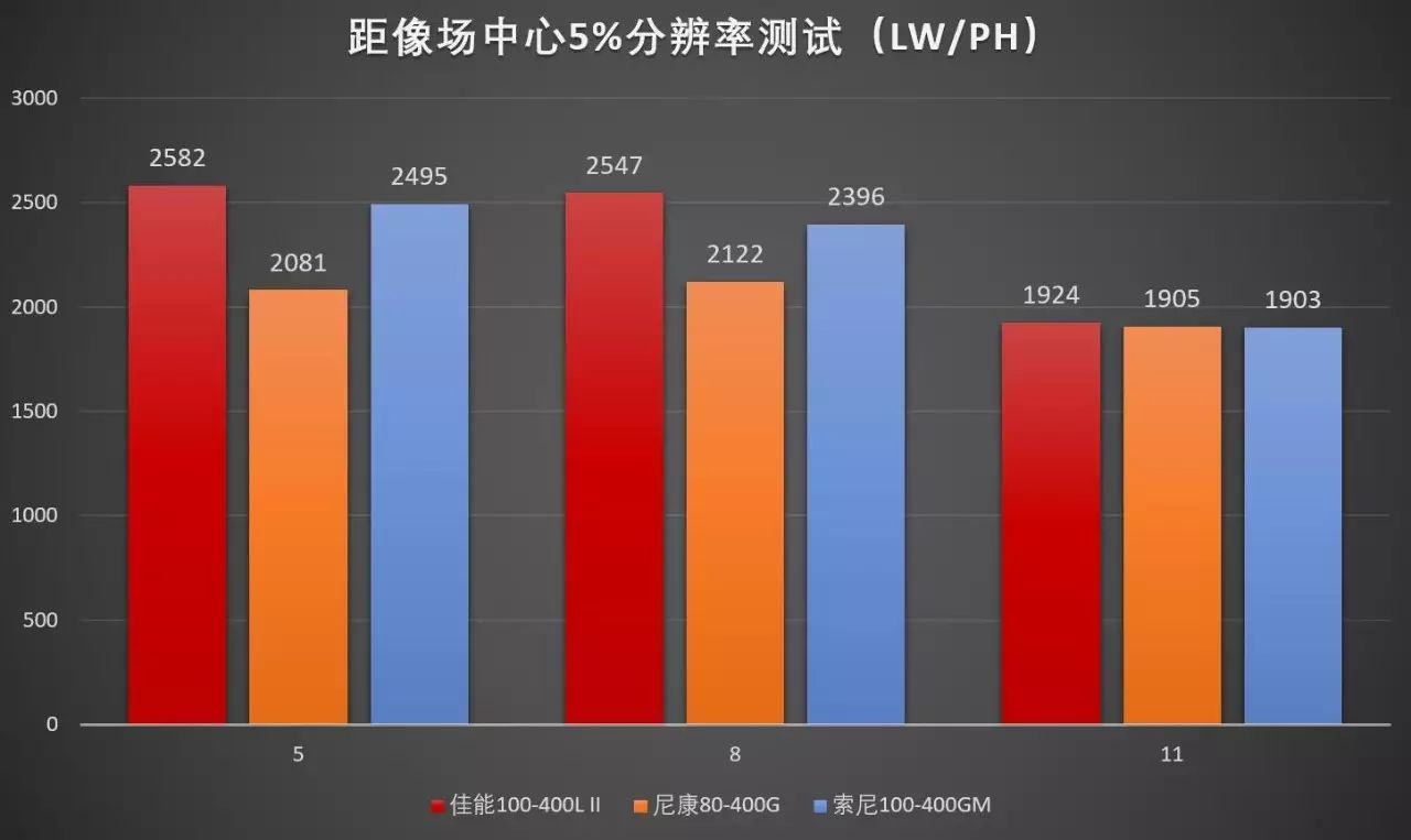佳能偏振镜_佳能cpl偏振镜的用途_佳能相机偏振镜