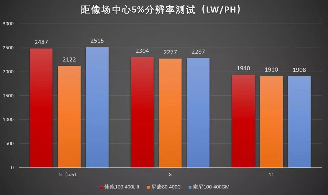 佳能相机偏振镜_佳能偏振镜_佳能cpl偏振镜的用途