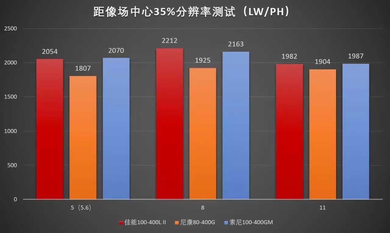 佳能相机偏振镜_佳能偏振镜_佳能cpl偏振镜的用途