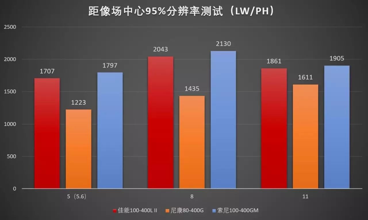 佳能相机偏振镜_佳能偏振镜_佳能cpl偏振镜的用途
