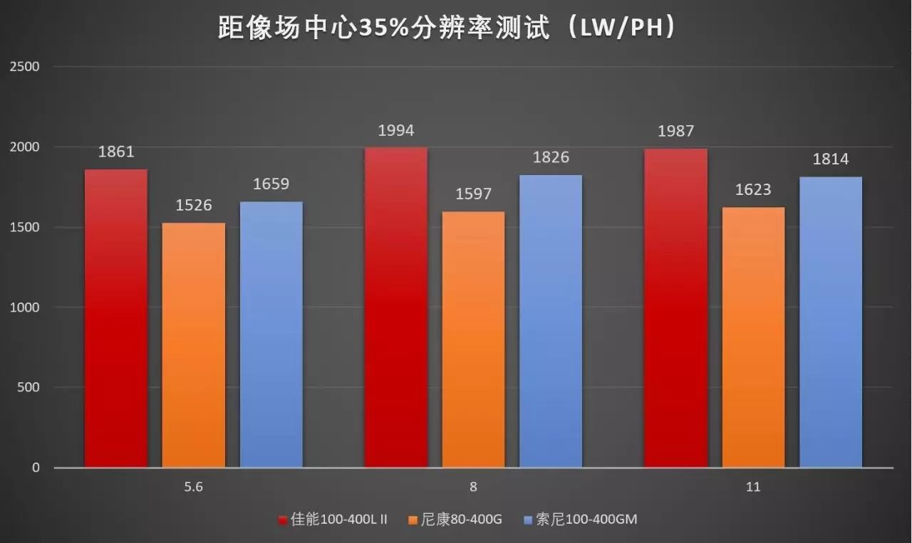 佳能相机偏振镜_佳能cpl偏振镜的用途_佳能偏振镜