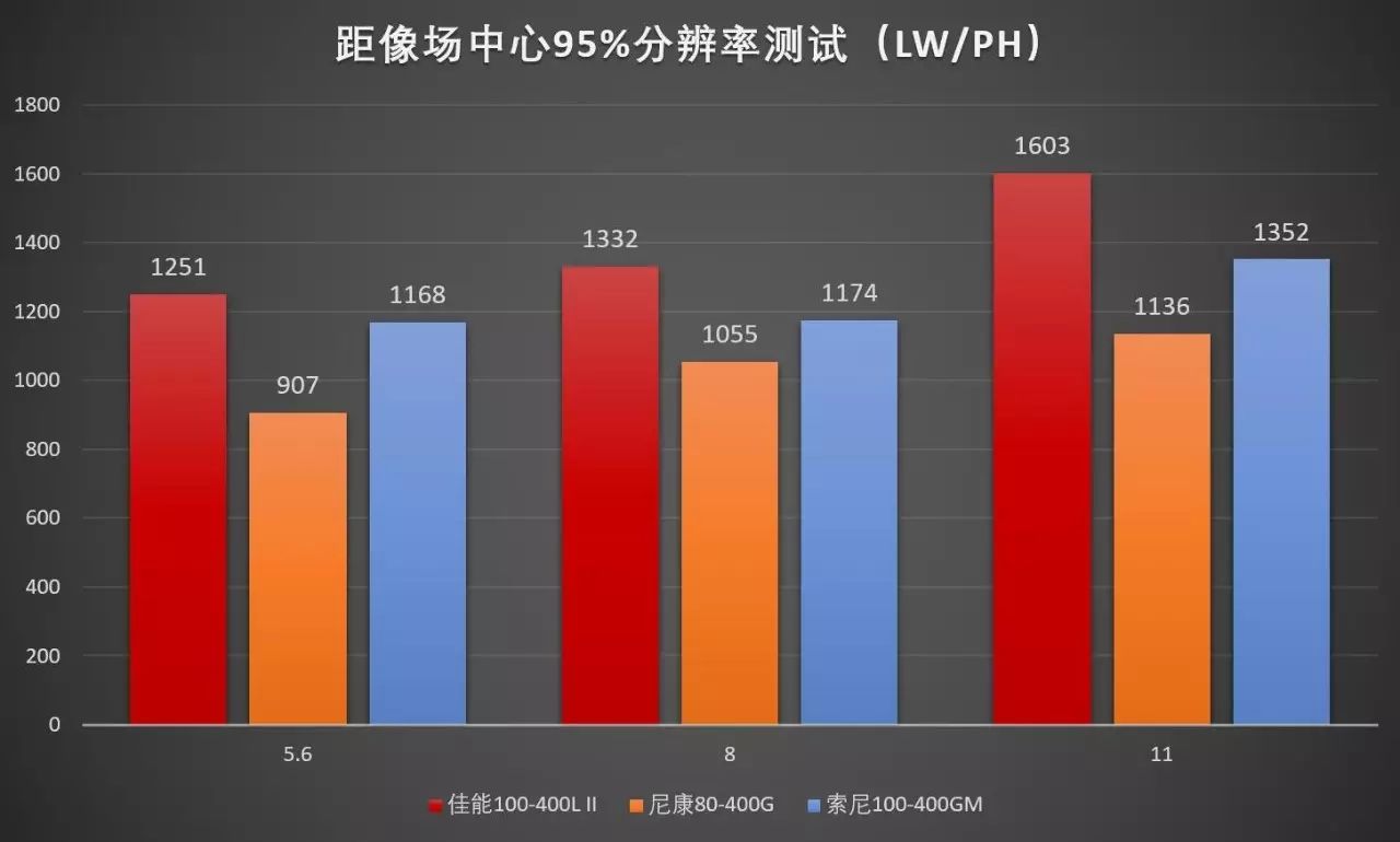 佳能偏振镜_佳能相机偏振镜_佳能cpl偏振镜的用途