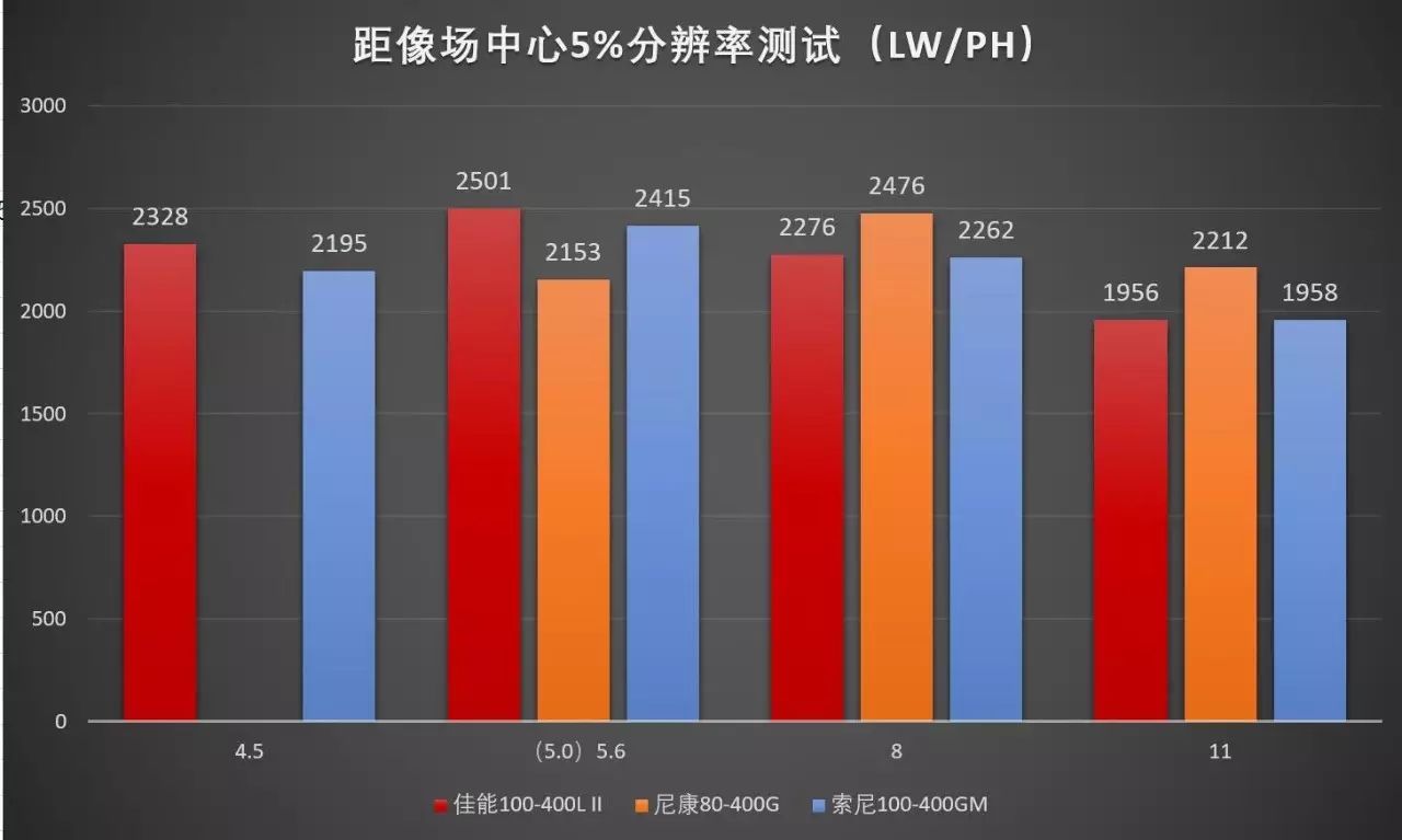 佳能偏振镜_佳能相机偏振镜_佳能cpl偏振镜的用途