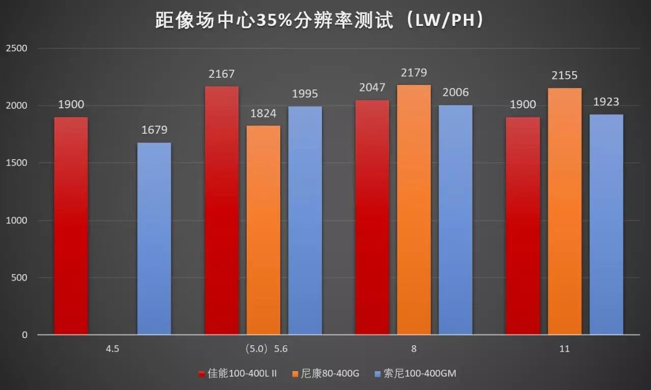 佳能相机偏振镜_佳能cpl偏振镜的用途_佳能偏振镜