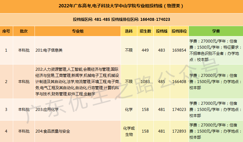 电子科技大学中山学院校徽高清_电子科技大学中山学院校风如何_电子科技大学中山学院校徽