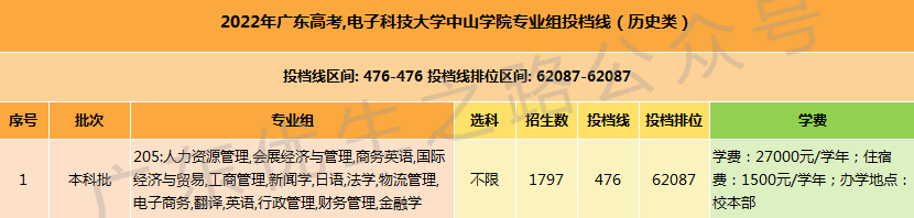 电子科技大学中山学院校徽高清_电子科技大学中山学院校徽_电子科技大学中山学院校风如何