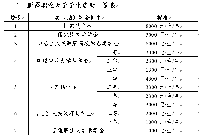 招生销售技巧_招生销售的技巧和方法_招生销售方案