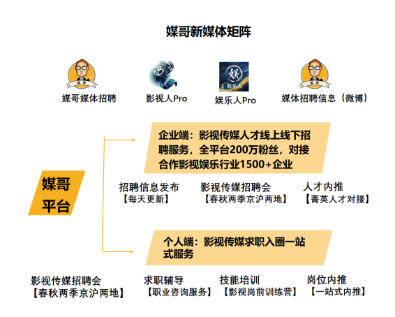 职务影视公司是干嘛的_影视公司职务_职务影视公司是什么
