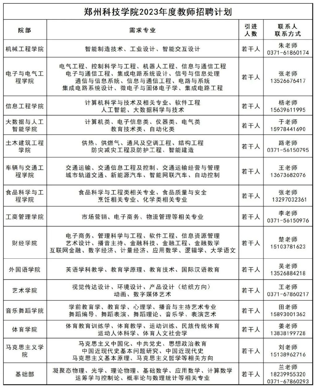 郑州科技学院科技处_郑州科技学院信息科学与工程系_郑州科技学院信息工程怎么样
