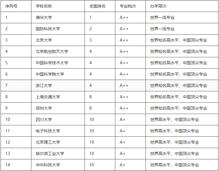 公务员热门招考专业有哪些_公务员招考十大专业_公务员招考热门专业
