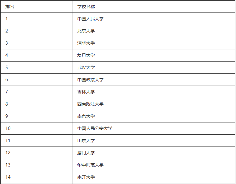 公务员招考十大专业_公务员招考热门专业_公务员热门招考专业有哪些