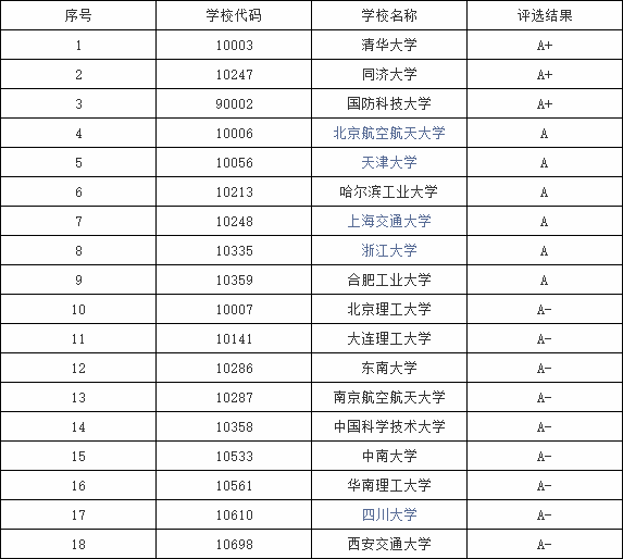 公务员热门招考专业有哪些_公务员招考十大专业_公务员招考热门专业