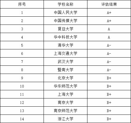 公务员热门招考专业有哪些_公务员招考热门专业_公务员招考十大专业
