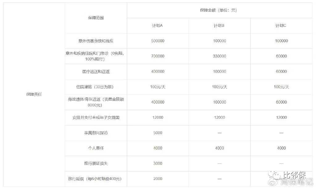 国际孕期保险_境外孕期保险旅游可以用吗_孕期境外旅游保险