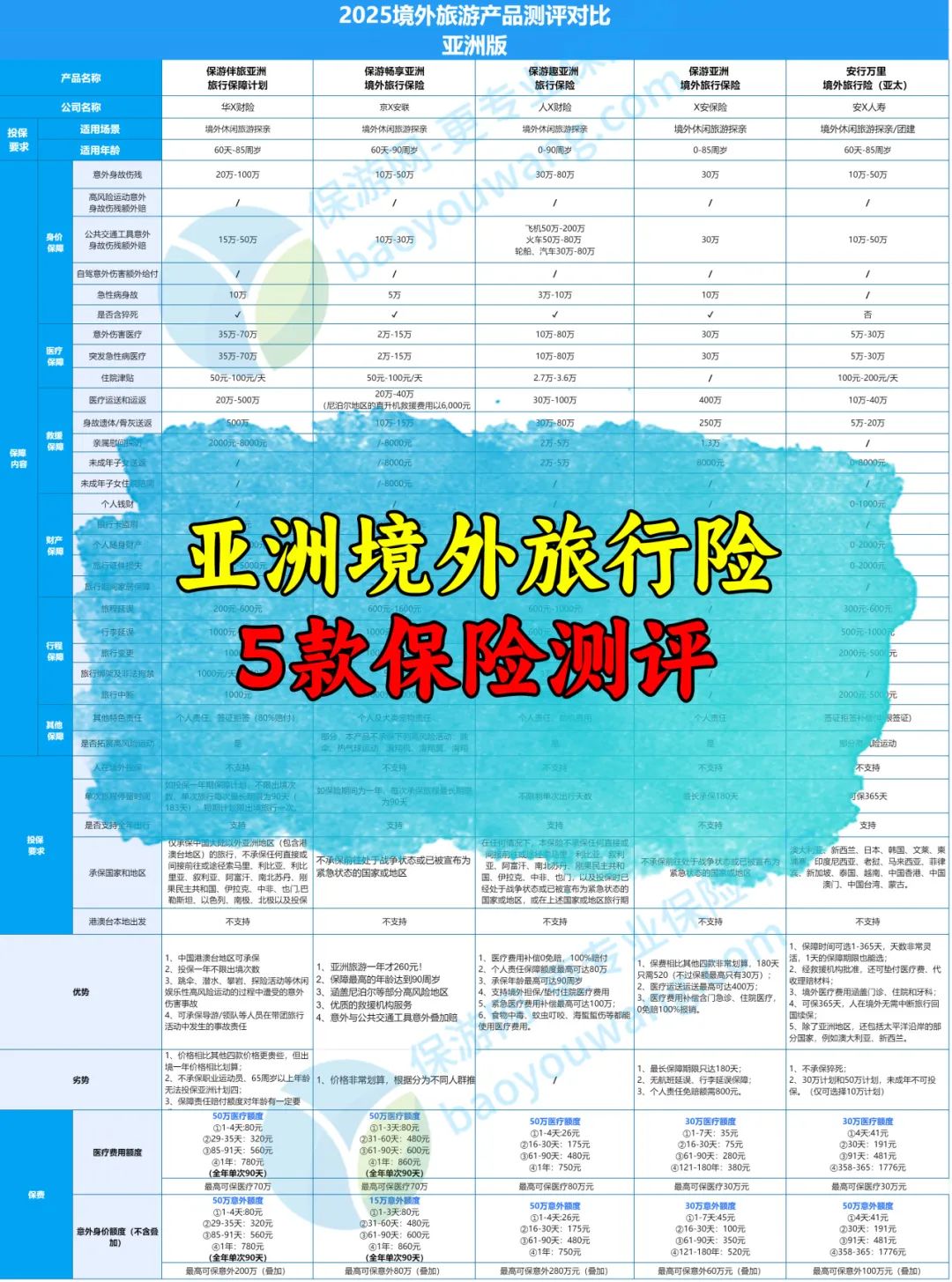 境外孕期保险旅游可以用吗_孕期境外旅游保险_境外孕期保险旅游能报销吗