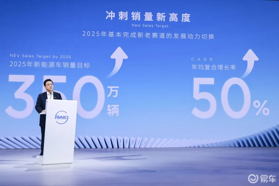 2021年中国汽车市场预判_2025年中国汽车市场_2030年汽车市场