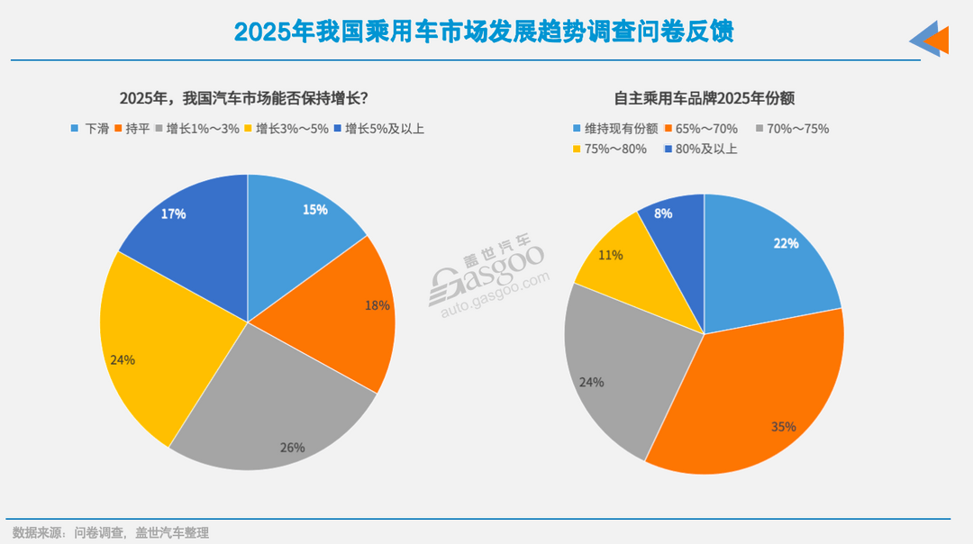 车市2025年十大预测