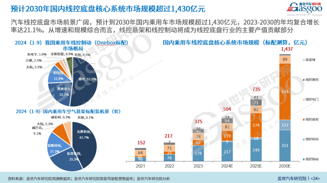 车市2025年十大预测