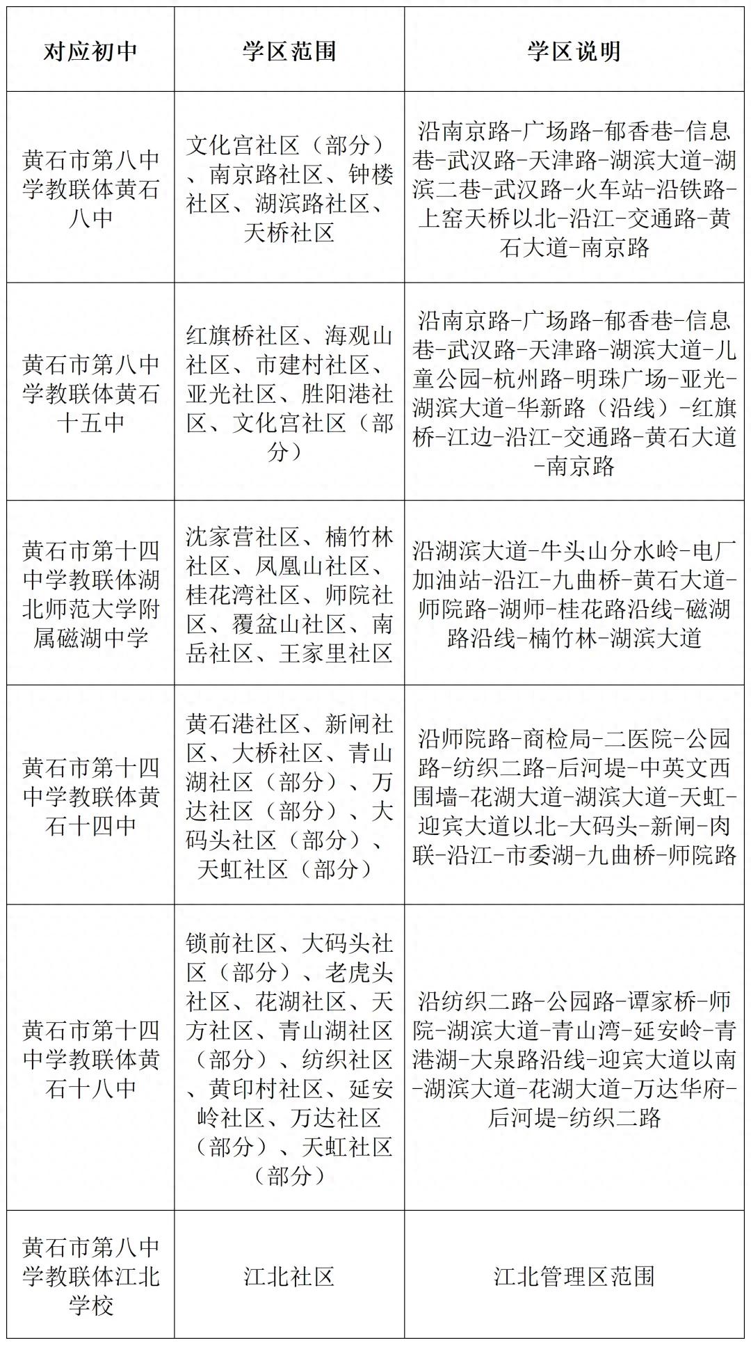 大冶市教育网新生入学网_大冶新生入学网上报名_大冶教育信息网小学新生入学登记系统