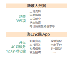 农业信息化水平_农业信息化政策_农业信息网络化