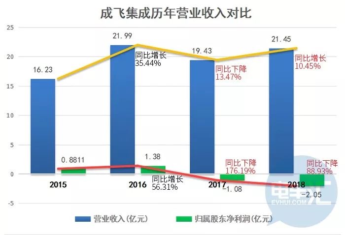 成飞集成科技待遇工资_成都成飞集成科技_四川成飞集成科技