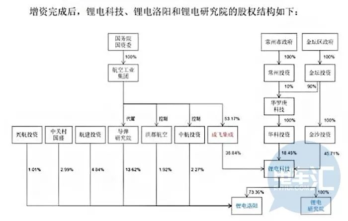 成都成飞集成科技_成飞集成科技待遇工资_四川成飞集成科技