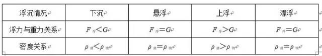 初中物理天平知识_初中物理天平的用法_天平物理初中知识点总结