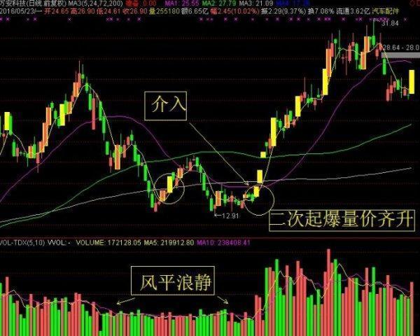 鳄鱼策略交易系统_鳄鱼法则的定义_鳄鱼法则交易系统