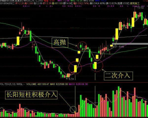 鳄鱼策略交易系统_鳄鱼法则的定义_鳄鱼法则交易系统